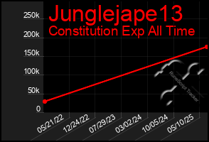 Total Graph of Junglejape13