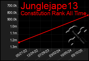 Total Graph of Junglejape13
