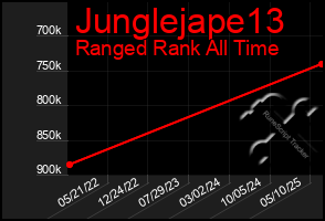 Total Graph of Junglejape13