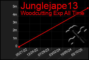 Total Graph of Junglejape13
