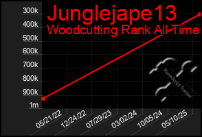 Total Graph of Junglejape13