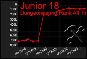 Total Graph of Junior 18