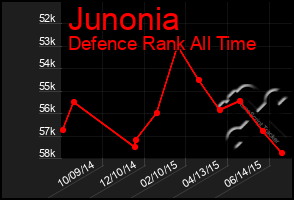 Total Graph of Junonia