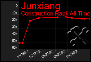 Total Graph of Junxiang