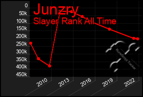 Total Graph of Junzry