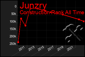 Total Graph of Junzry