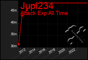 Total Graph of Jupi234