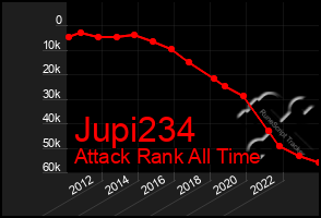 Total Graph of Jupi234