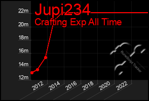 Total Graph of Jupi234