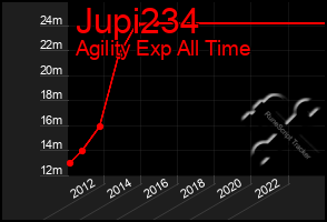 Total Graph of Jupi234