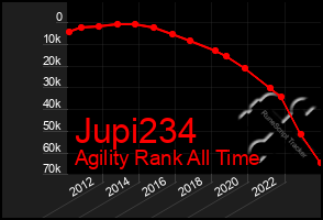 Total Graph of Jupi234