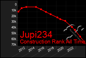 Total Graph of Jupi234