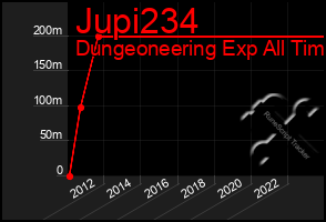 Total Graph of Jupi234