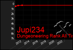 Total Graph of Jupi234