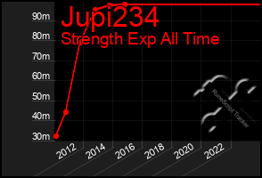 Total Graph of Jupi234