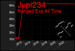 Total Graph of Jupi234