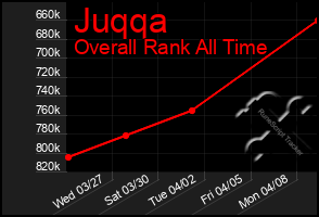 Total Graph of Juqqa