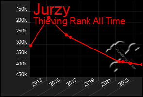 Total Graph of Jurzy