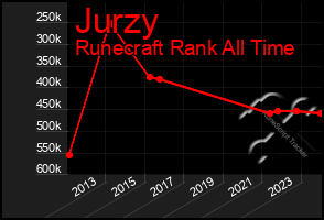 Total Graph of Jurzy