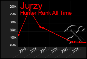 Total Graph of Jurzy