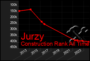 Total Graph of Jurzy