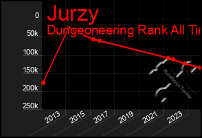 Total Graph of Jurzy