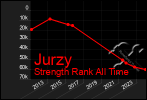 Total Graph of Jurzy