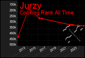 Total Graph of Jurzy