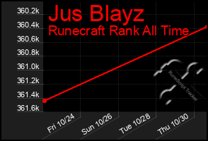 Total Graph of Jus Blayz