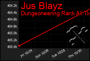 Total Graph of Jus Blayz