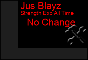 Total Graph of Jus Blayz