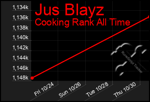 Total Graph of Jus Blayz