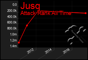 Total Graph of Jusq