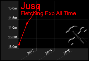 Total Graph of Jusq