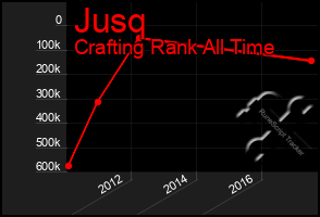 Total Graph of Jusq