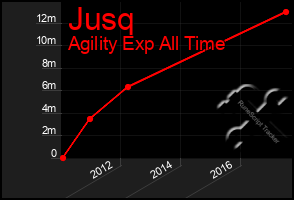 Total Graph of Jusq