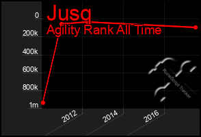 Total Graph of Jusq