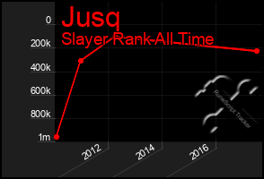 Total Graph of Jusq