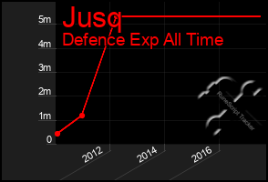 Total Graph of Jusq