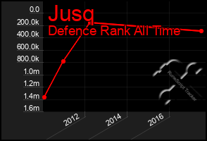 Total Graph of Jusq