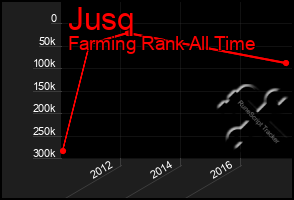 Total Graph of Jusq