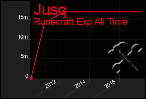 Total Graph of Jusq