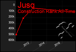 Total Graph of Jusq