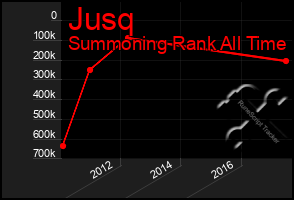 Total Graph of Jusq