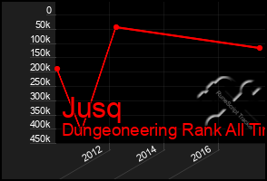 Total Graph of Jusq