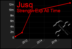 Total Graph of Jusq