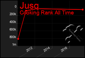 Total Graph of Jusq