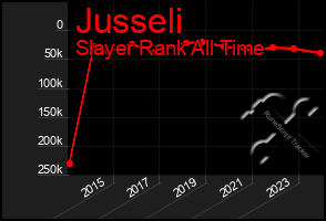 Total Graph of Jusseli