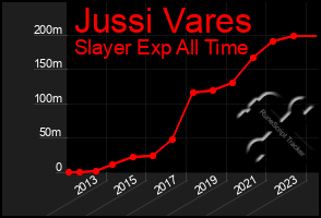 Total Graph of Jussi Vares