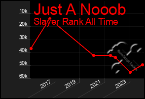 Total Graph of Just A Nooob